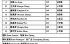 国青U19名单揭晓，广东四将入选，杜锋无后顾之忧。